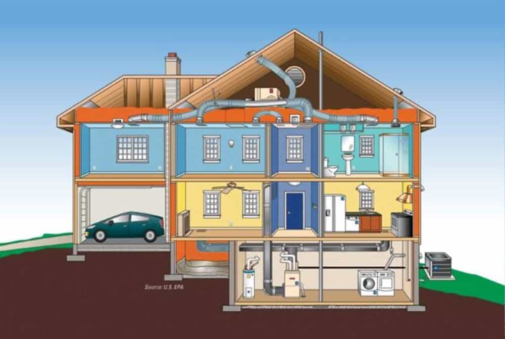 energy star
